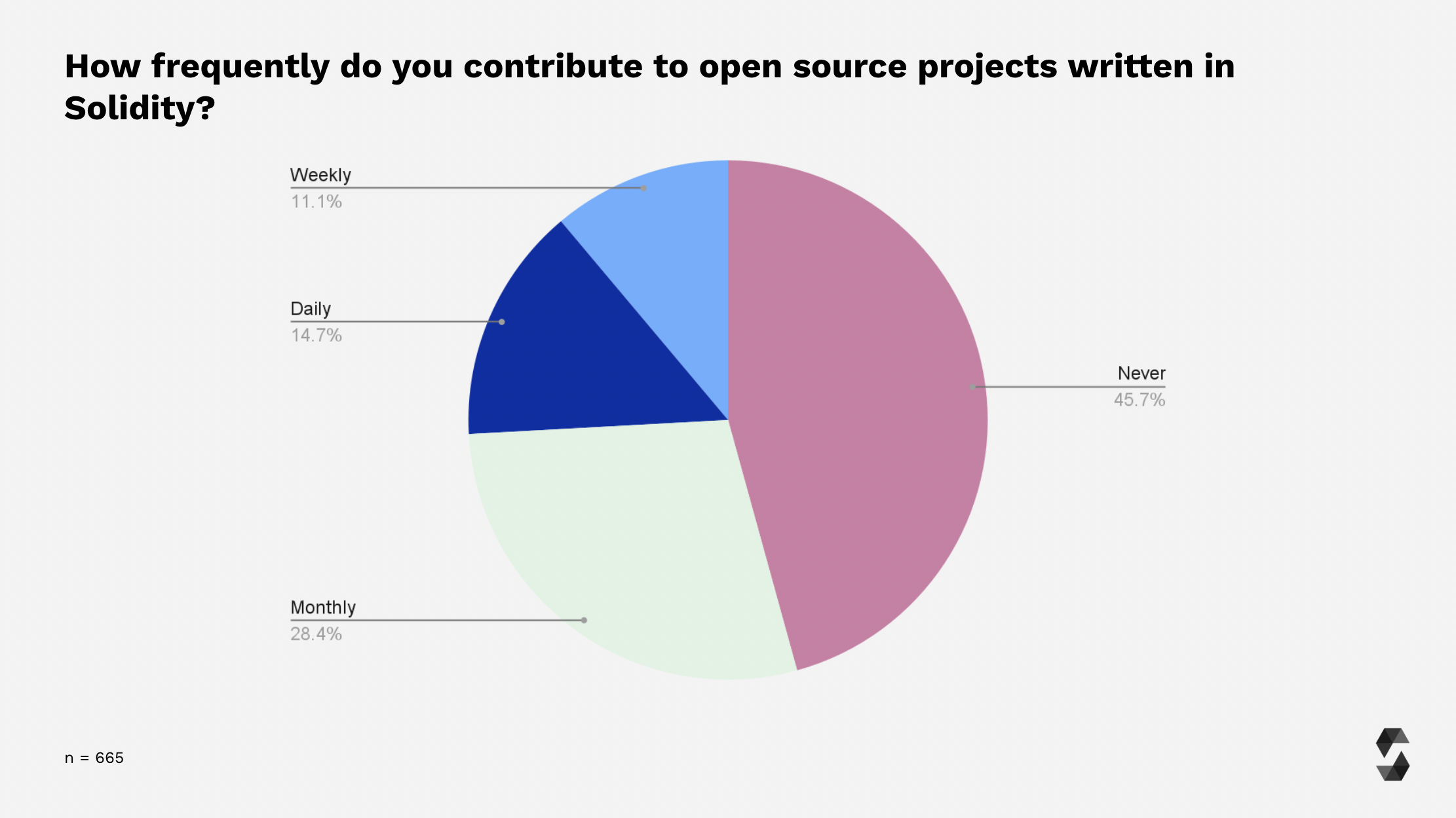 Open Source Contributions