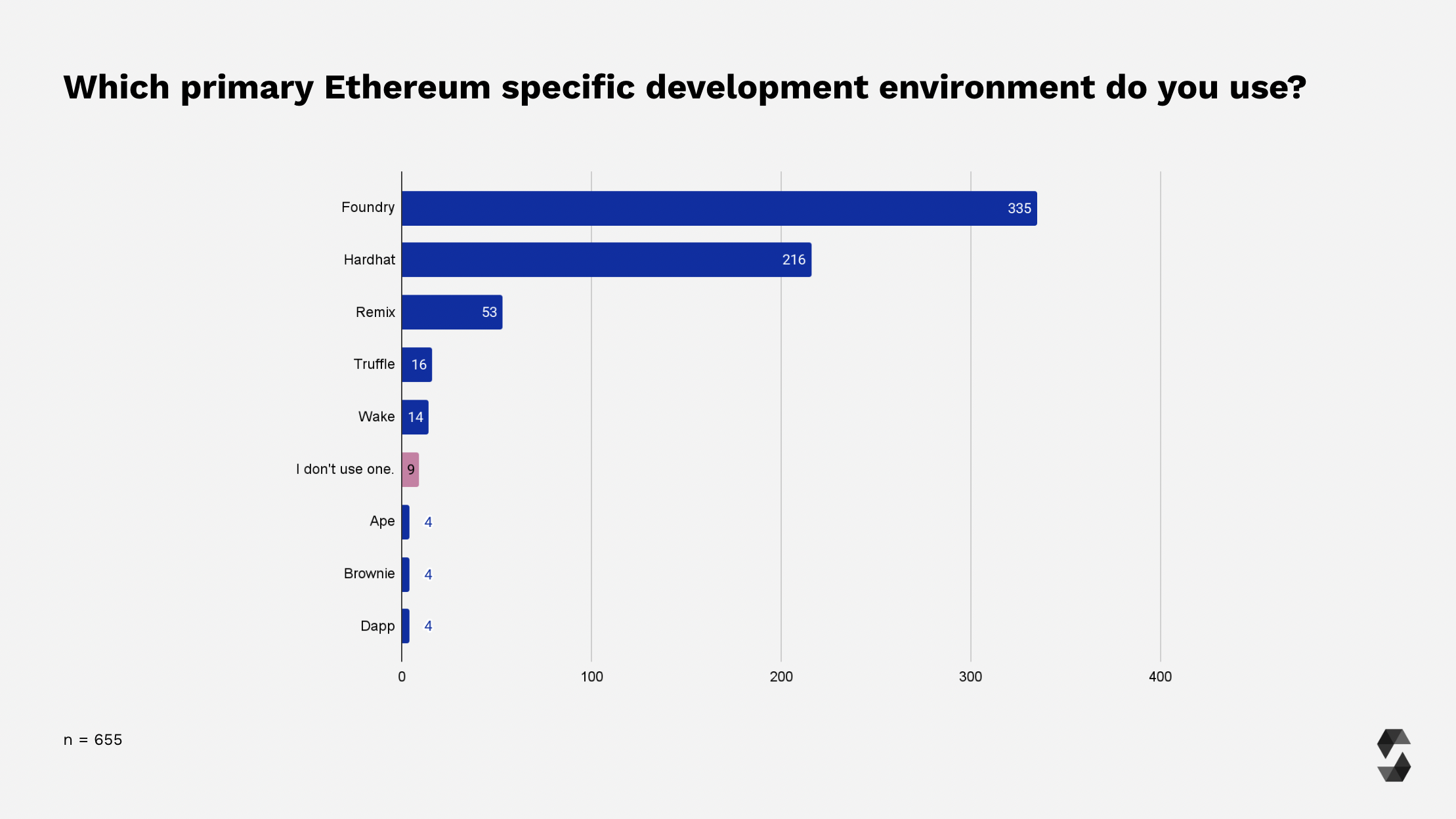 Ethereum IDE Overview