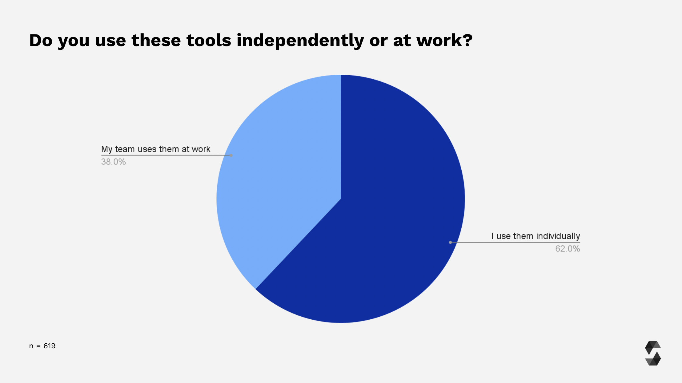 Tool Usage Pattern