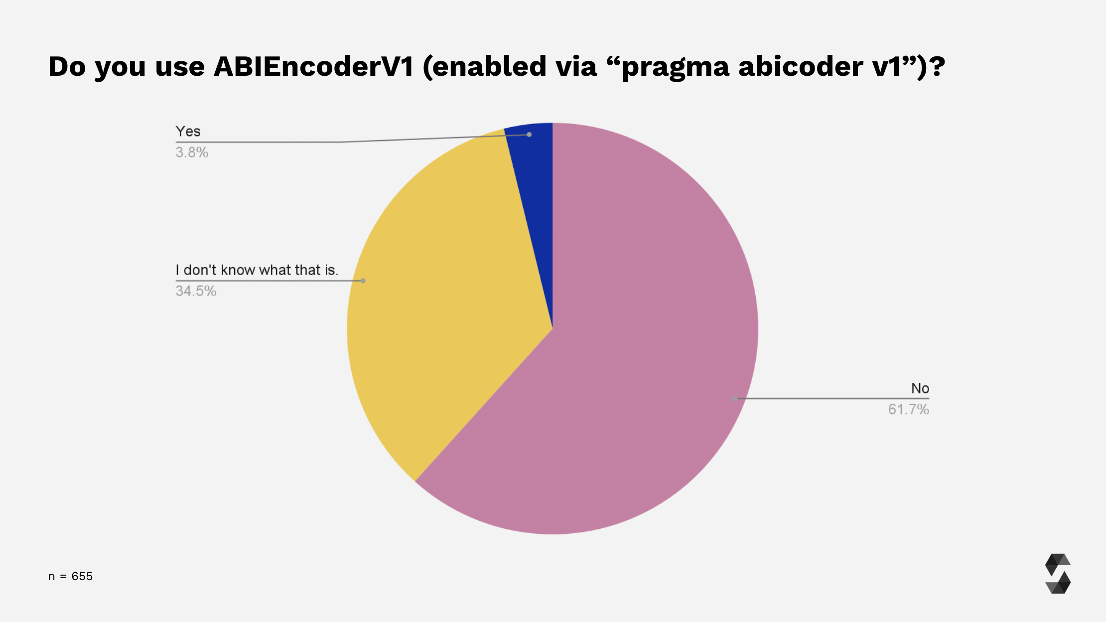 Usage of ABIEncoderV1