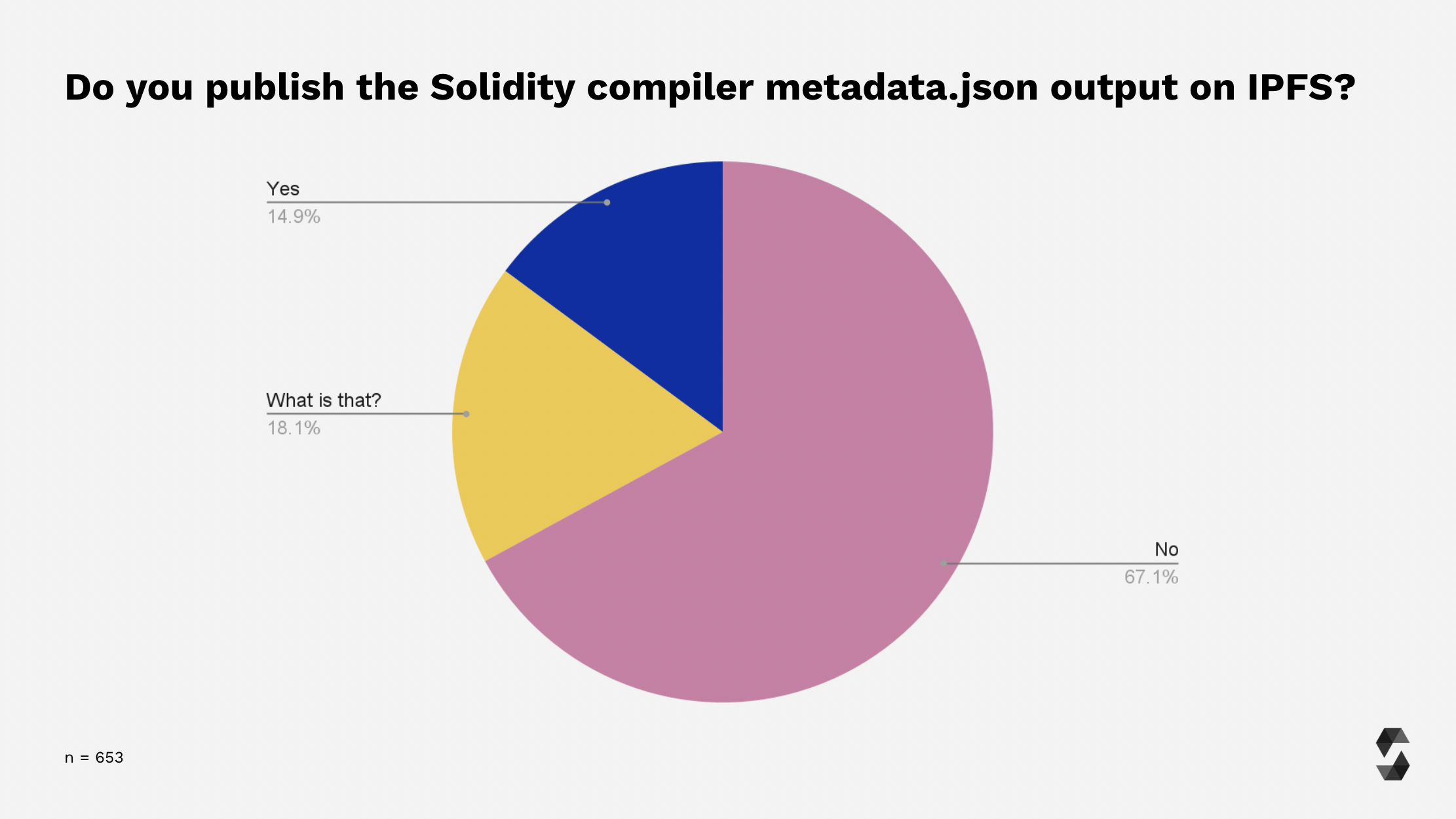 Metadata publication
