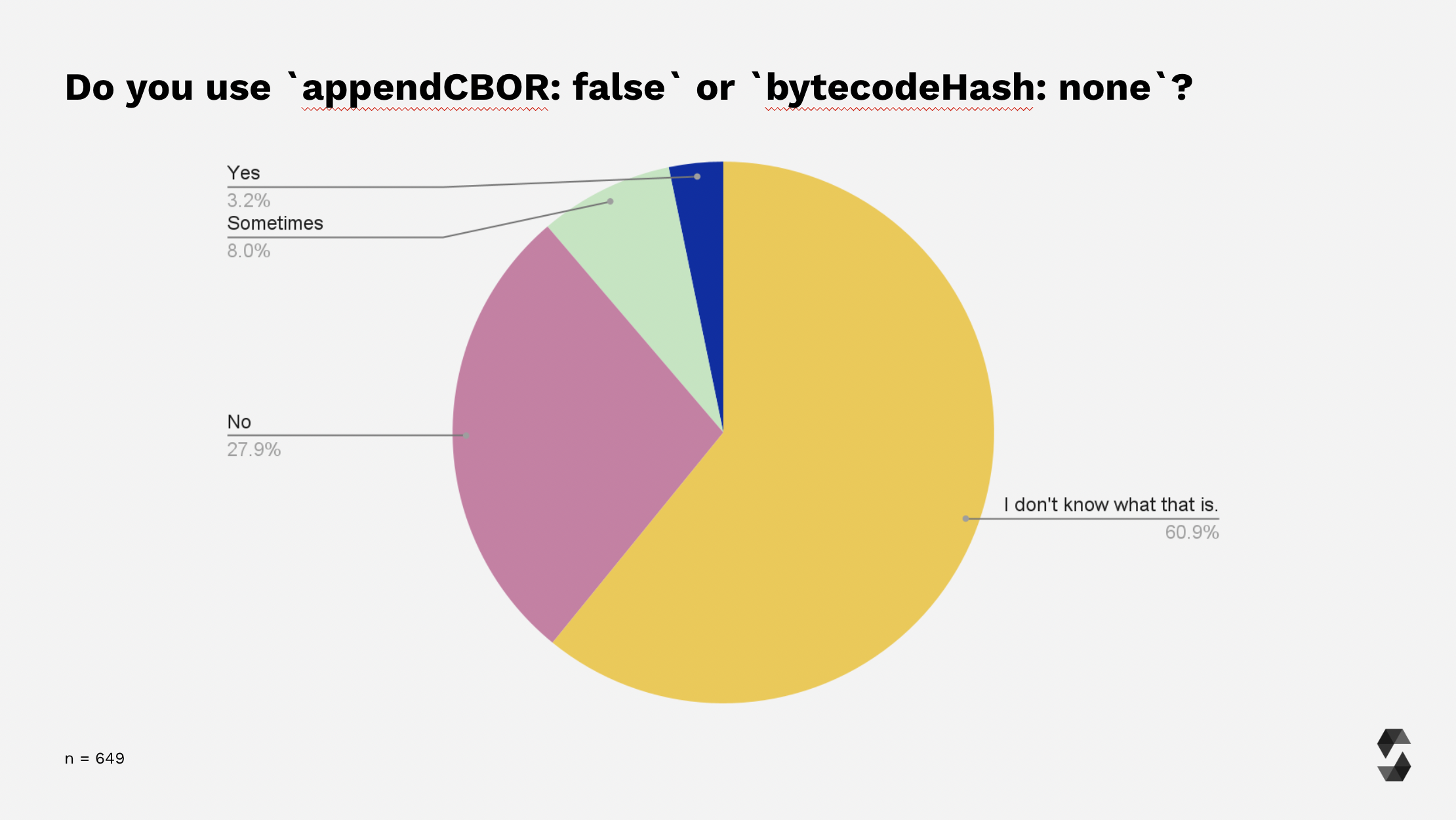 appendCBOR or bytecodeHash