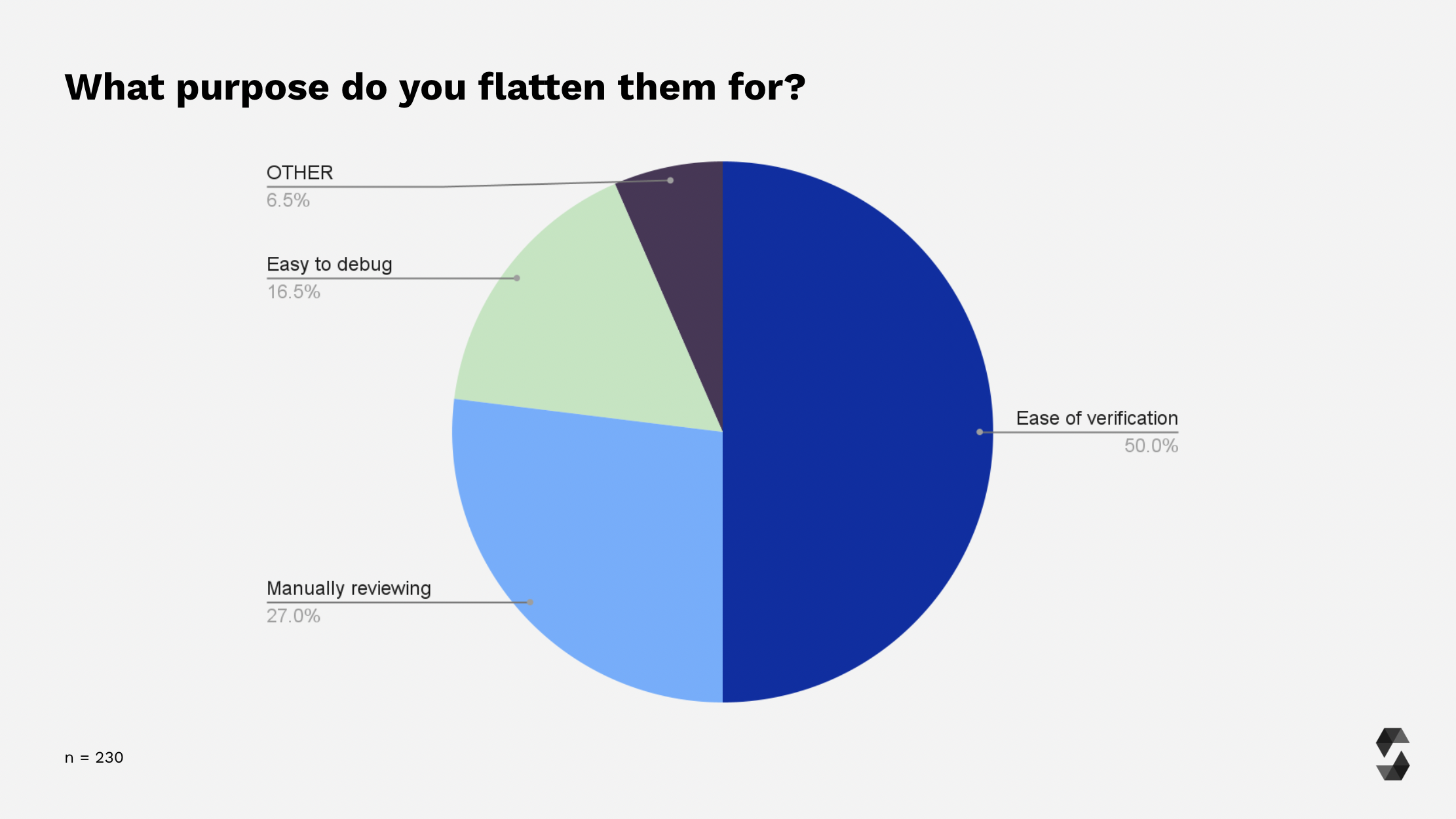 Purpose of flattening