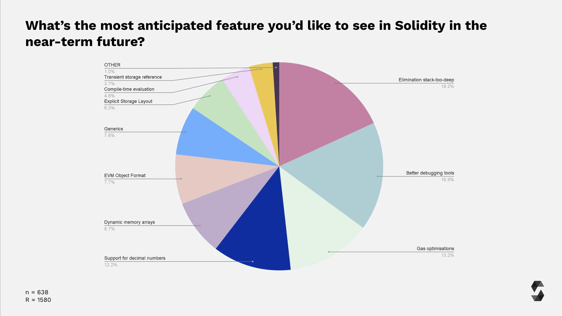 Most anticipated features