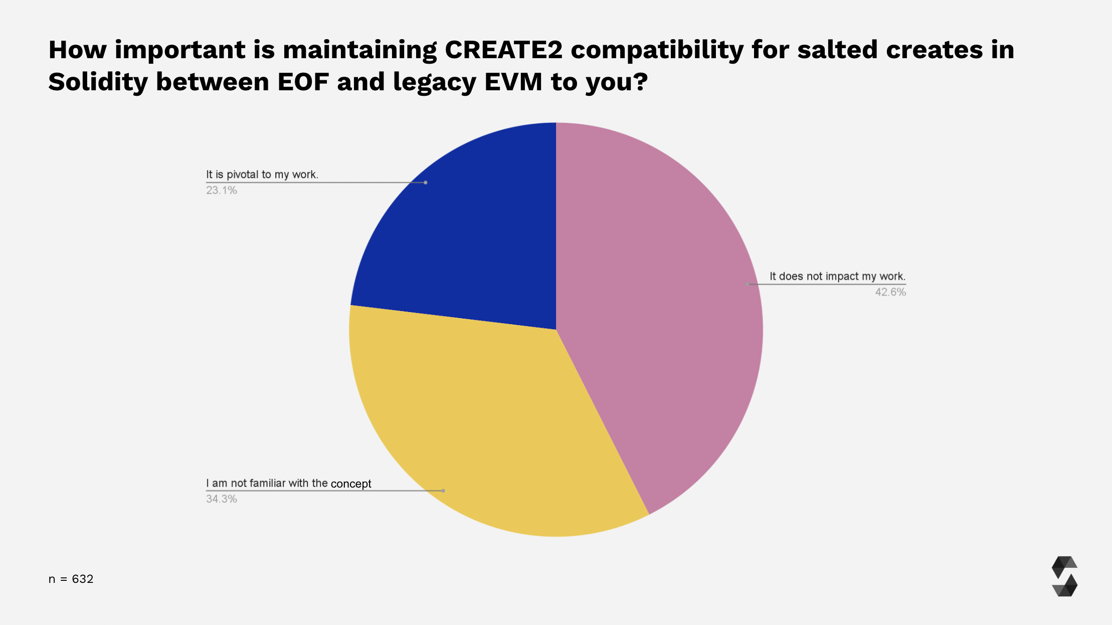 CREATE2 Compatibility