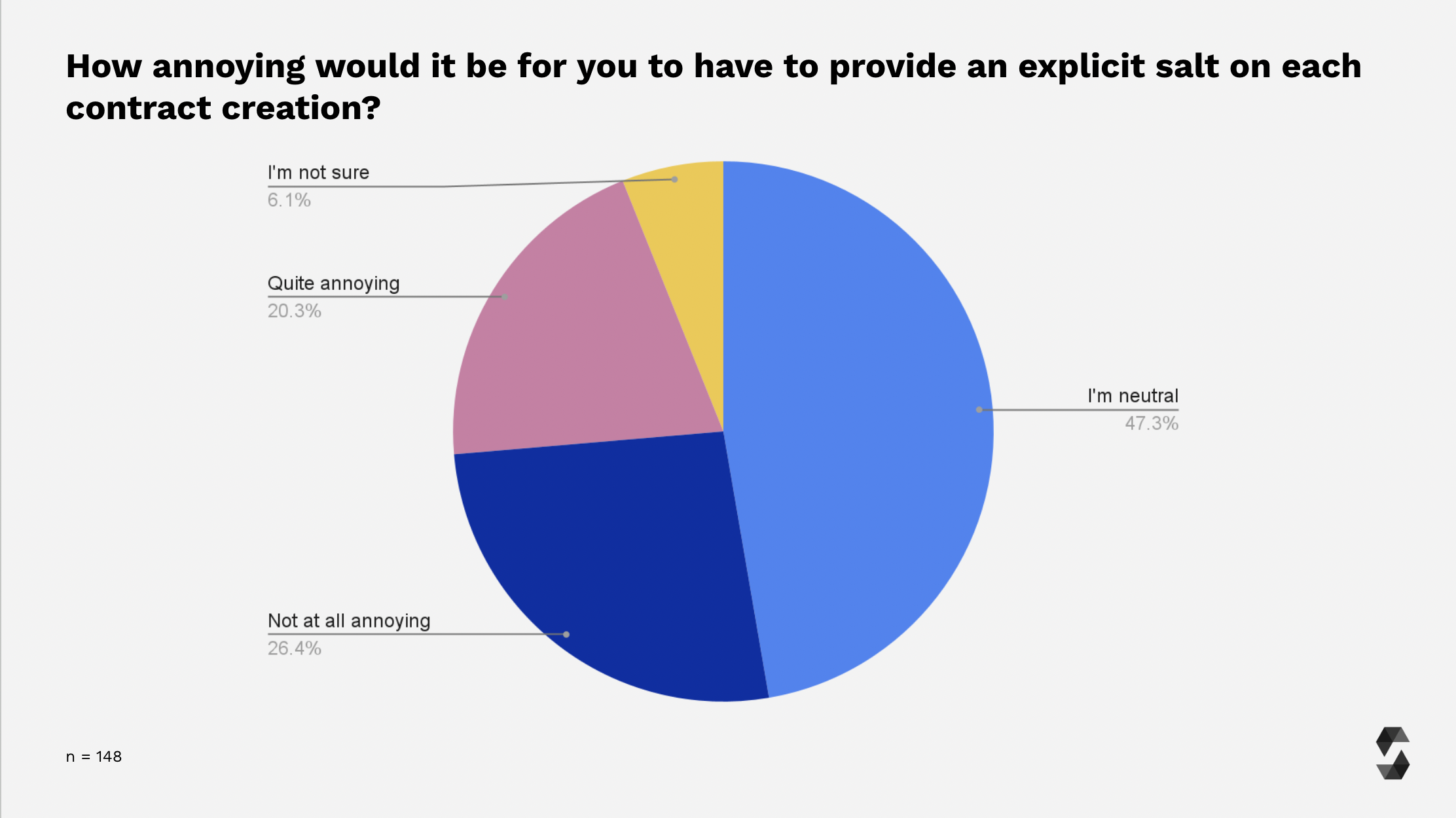 Specifying Salt on Contract Creation